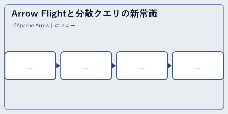Arrow Flightと分散クエリの新常識