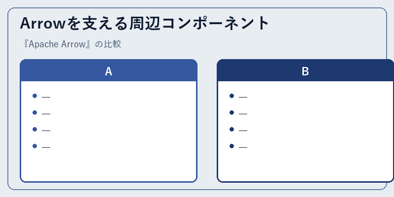 Arrowを支える周辺コンポーネント