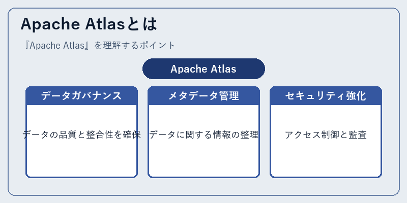 Apache Atlasとは