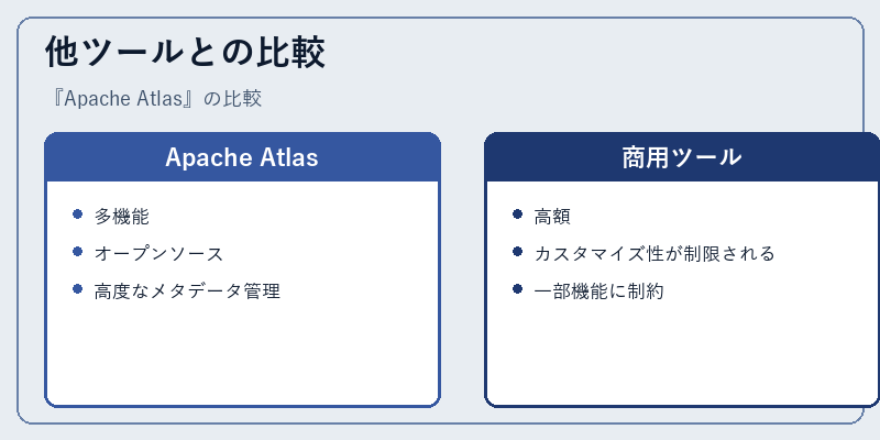 他ツールとの比較