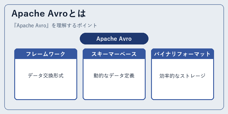 Apache Avroとは