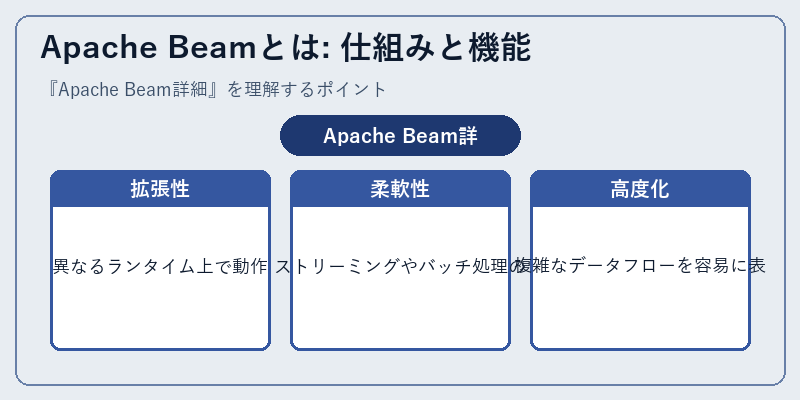 Apache Beamとは: 仕組みと機能