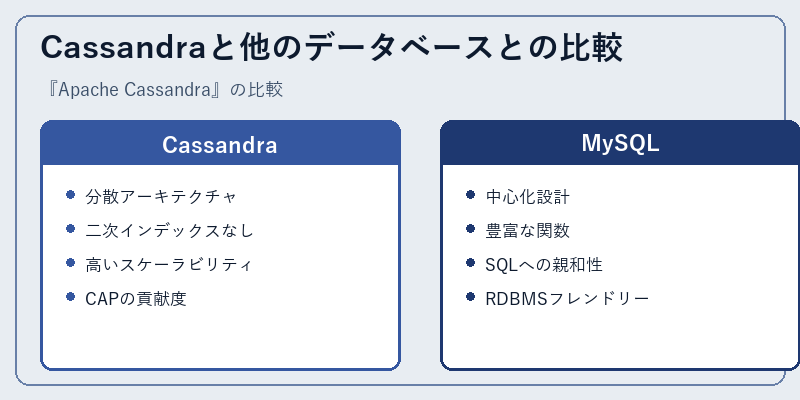 Cassandraと他のデータベースとの比較