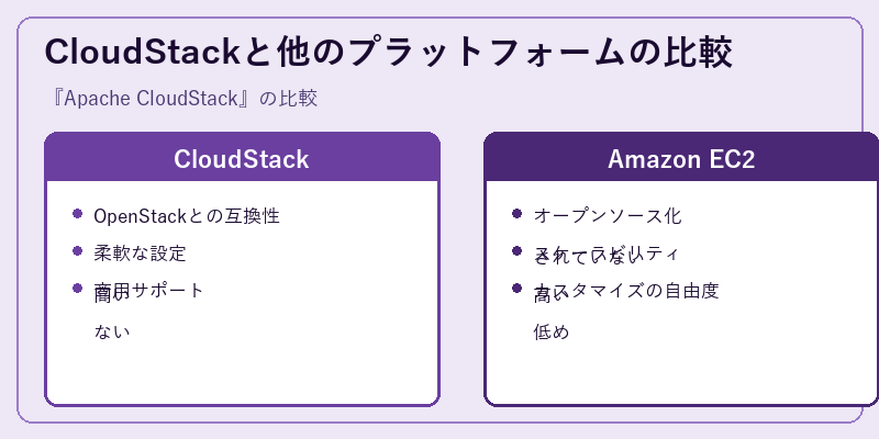 CloudStackと他のプラットフォームの比較