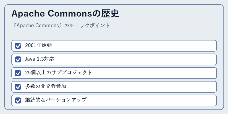 Apache Commonsの歴史