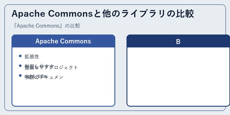Apache Commonsと他のライブラリの比較