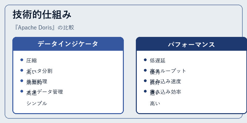 技術的仕組み