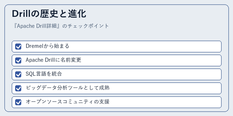 Drillの歴史と進化