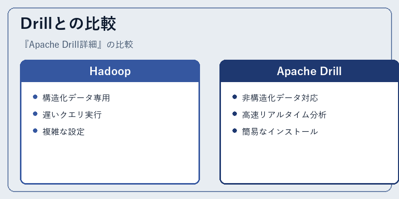 Drillとの比較