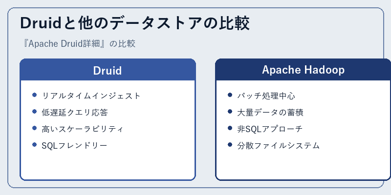Druidと他のデータストアの比較