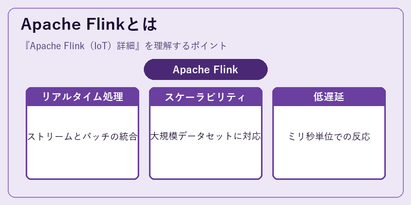 Apache Flinkとは