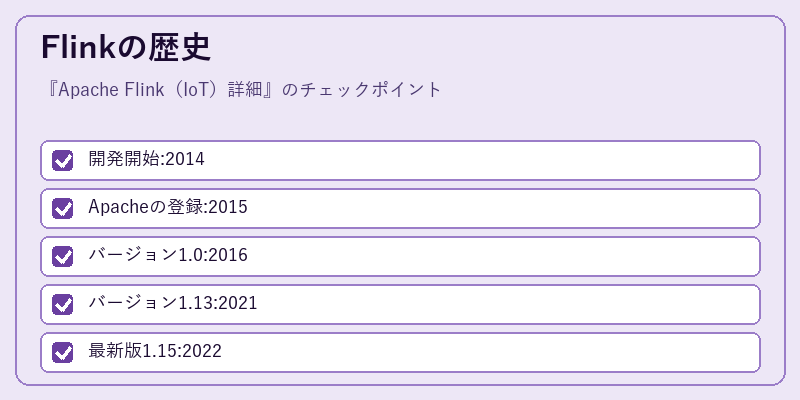 Flinkの歴史