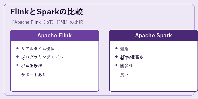 FlinkとSparkの比較