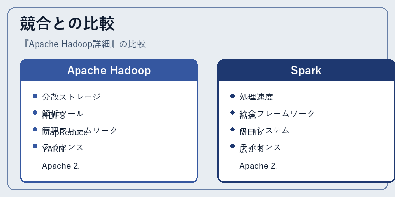競合との比較
