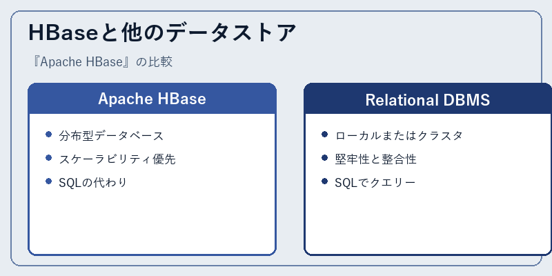 HBaseと他のデータストア