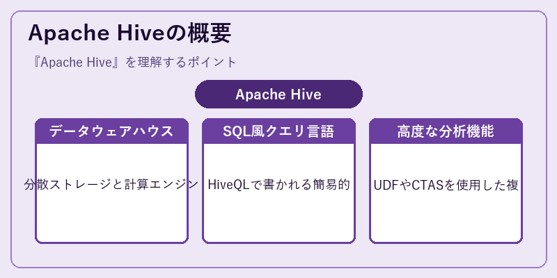 Apache Hiveの概要