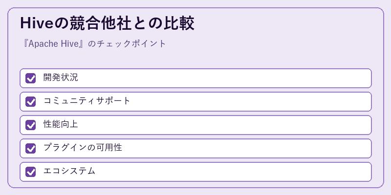 Hiveの競合他社との比較