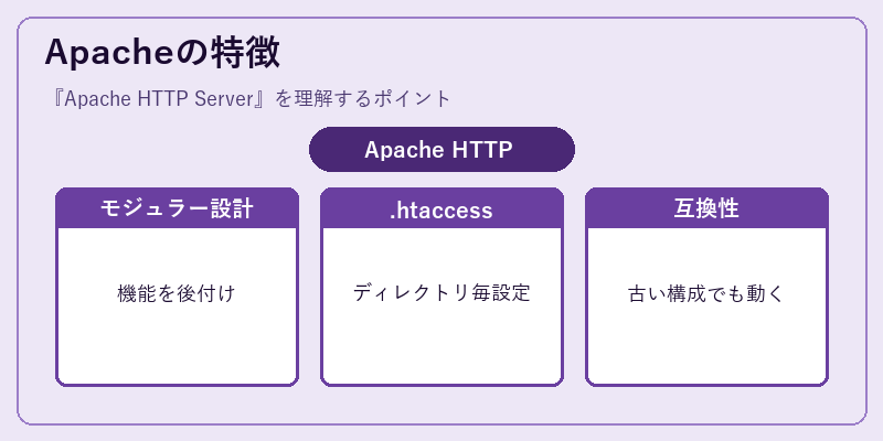 Apacheの特徴