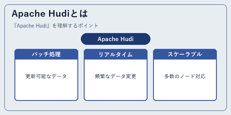 Apache Hudiとは