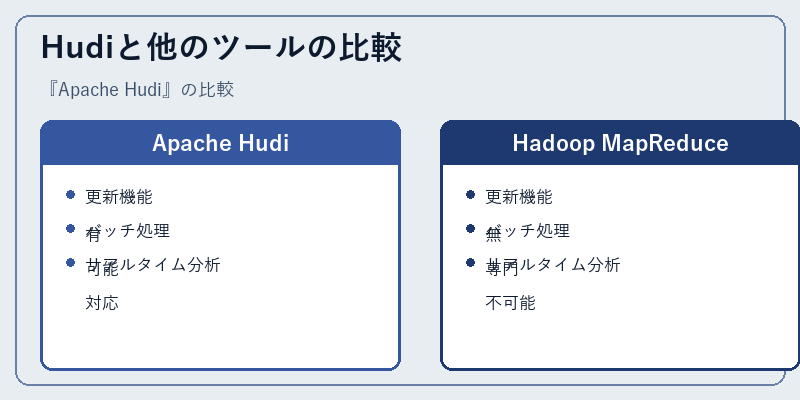 Hudiと他のツールの比較