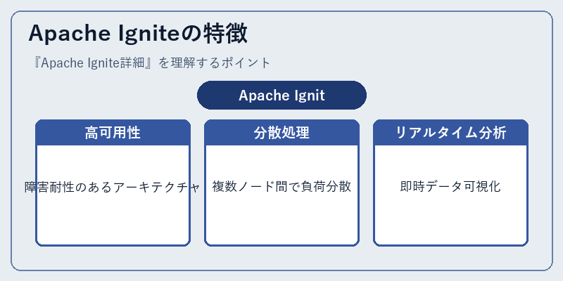 Apache Igniteの特徴