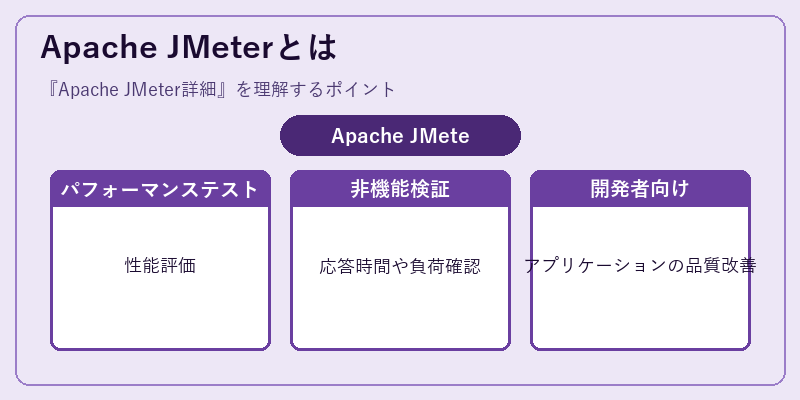 Apache JMeterとは