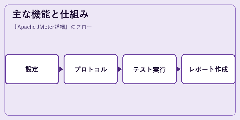 主な機能と仕組み