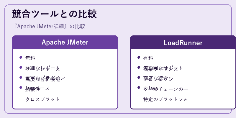 競合ツールとの比較