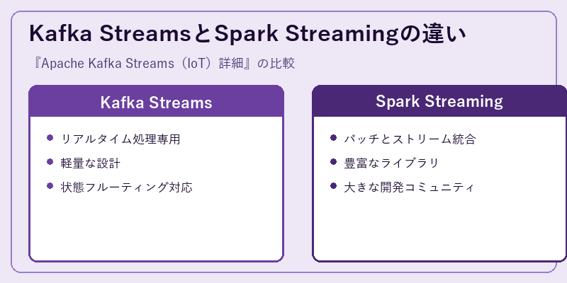 Kafka StreamsとSpark Streamingの違い