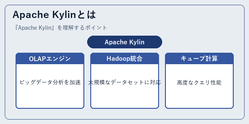 Apache Kylinとは
