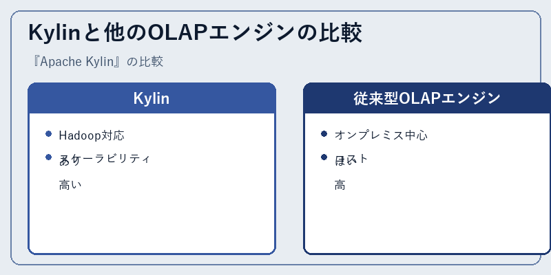 Kylinと他のOLAPエンジンの比較
