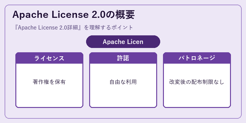 Apache License 2.0の概要