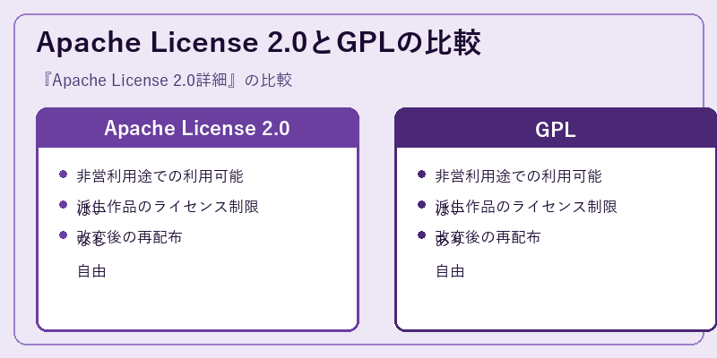 Apache License 2.0とGPLの比較