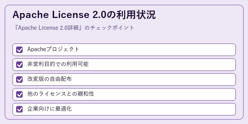Apache License 2.0の利用状況