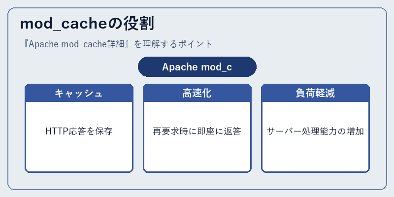 mod_cacheの役割