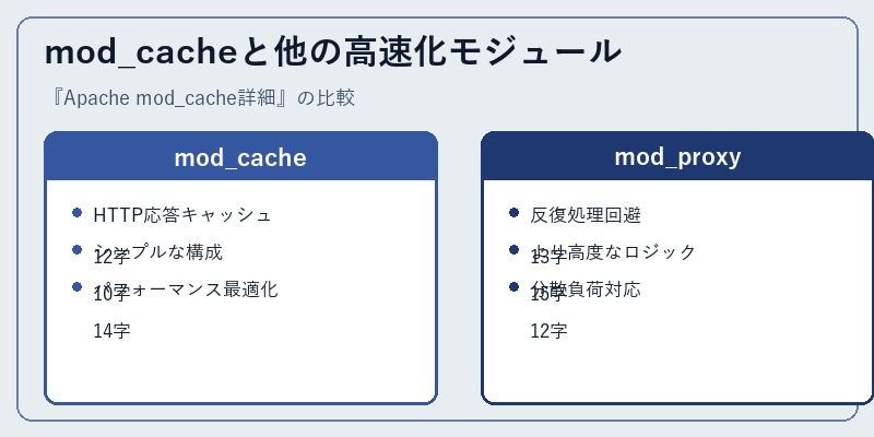 mod_cacheと他の高速化モジュール
