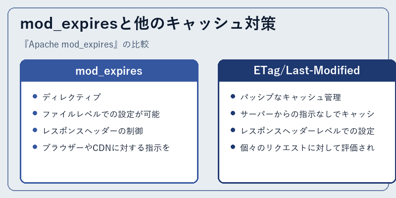 mod_expiresと他のキャッシュ対策