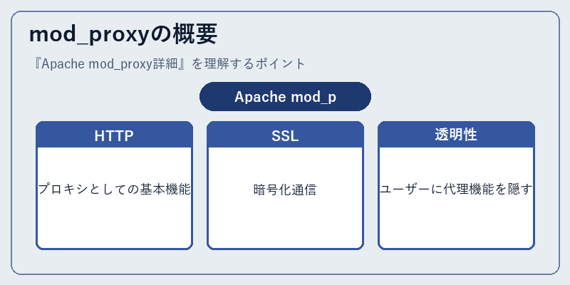 mod_proxyの概要