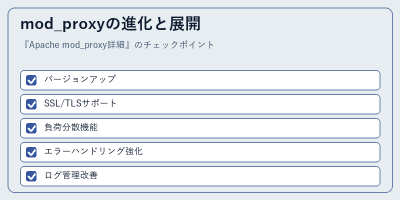 mod_proxyの進化と展開
