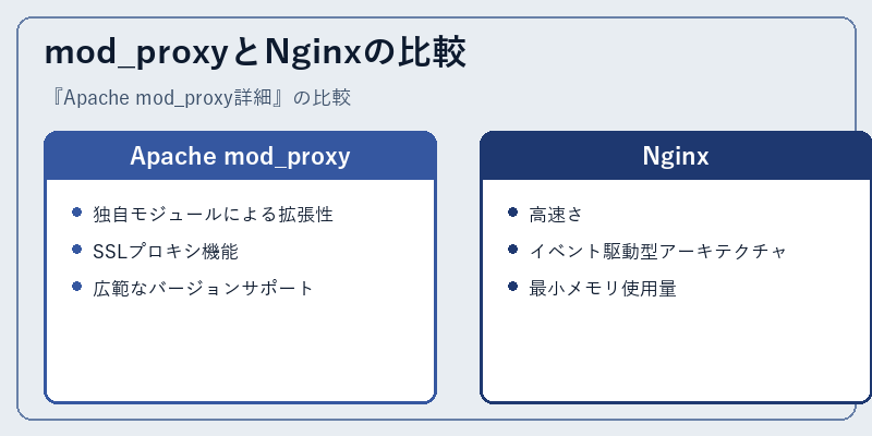 mod_proxyとNginxの比較