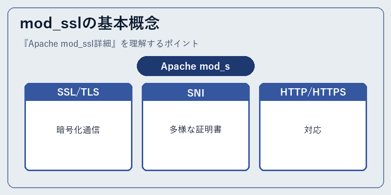 mod_sslの基本概念