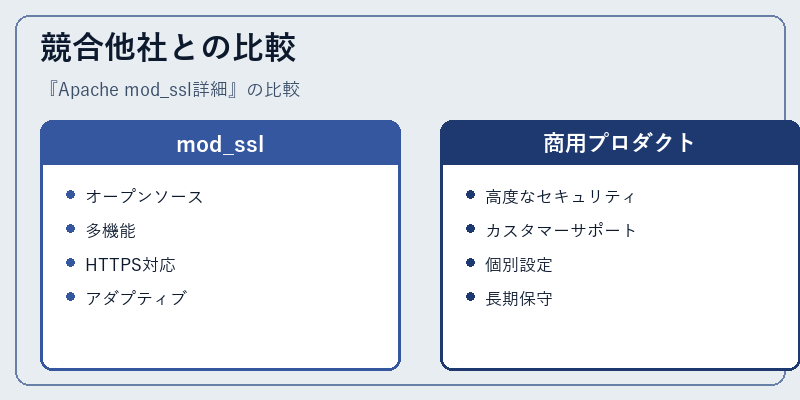 競合他社との比較