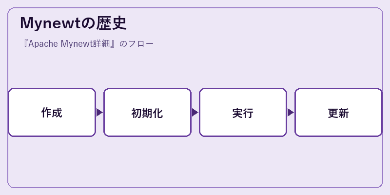 Mynewtの歴史