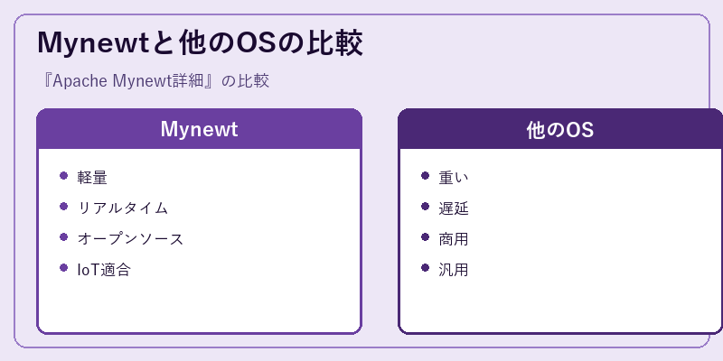 Mynewtと他のOSの比較