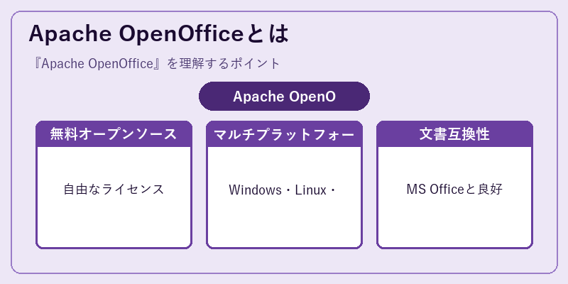 Apache OpenOfficeとは