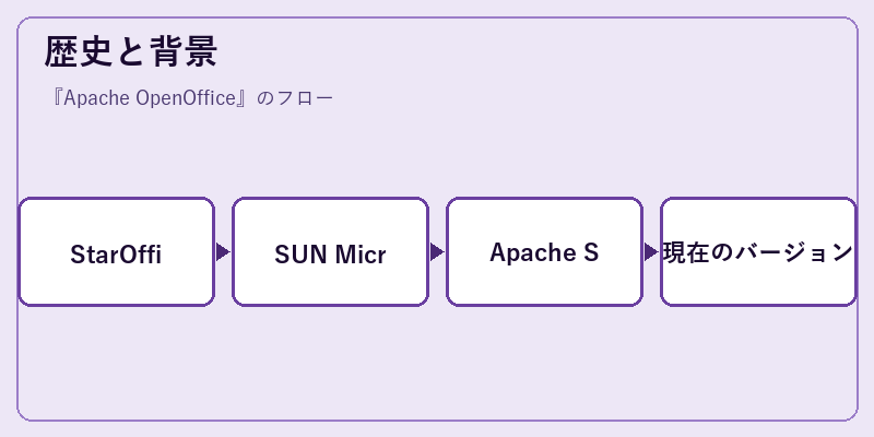 歴史と背景