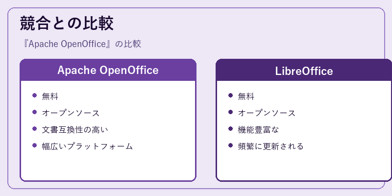 競合との比較