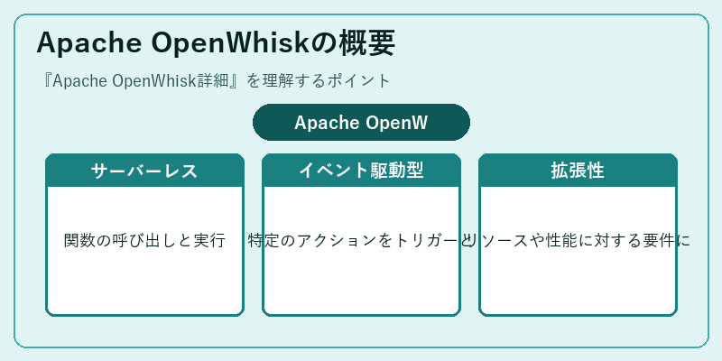 Apache OpenWhiskの概要