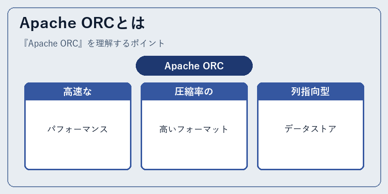 Apache ORCとは