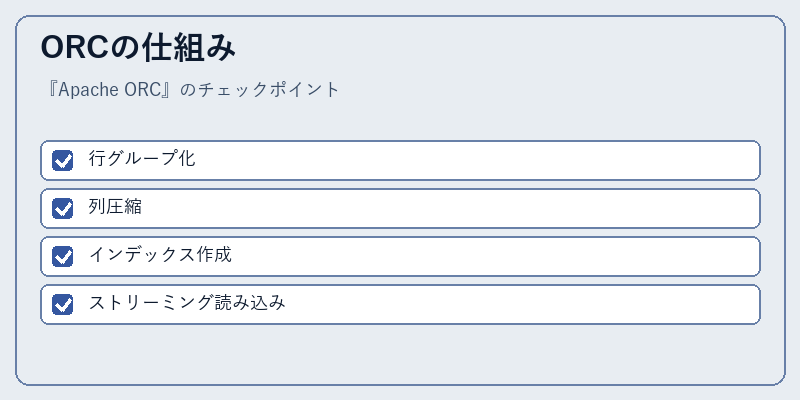 ORCの仕組み